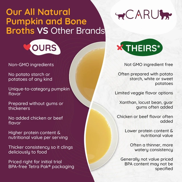 Alt view image 4 of 6 - Caru Daily Dish Chicken Bone Broth, Topper Dogs & Cats 17.6 oz, 1 Pack