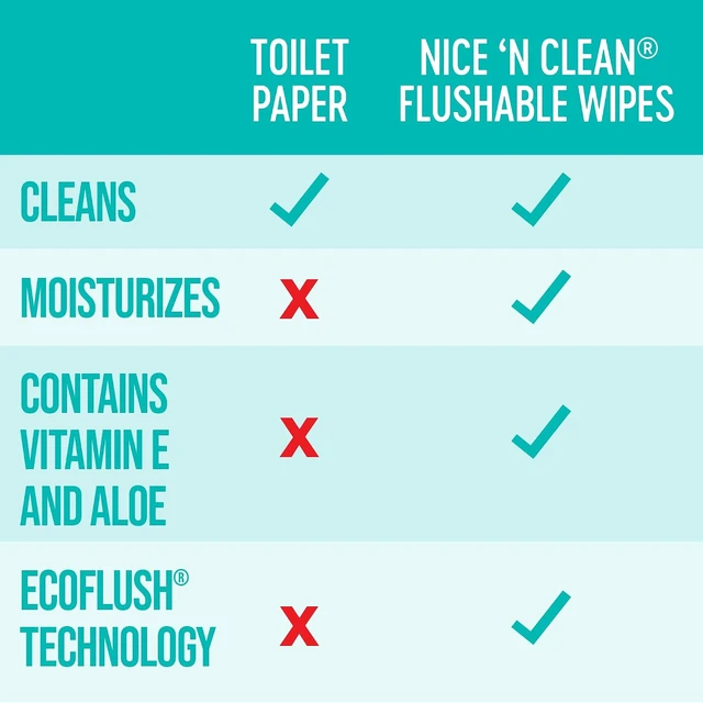 Alt view image 3 of 6 - Nice 'N Clean Adult Flushable Wipes 3 x 60 Count Plant-Based Fibers with Aloe and Vitamin E