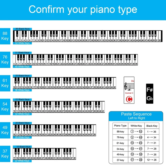 Alt view image 4 of 6 - 1 Pack Piano Keyboard Stickers for 88/76/61/54/49 Keys, Colorful and Removable Piano Stickers for Beginners, Keyboard Letters Labels, Eye-catching Notes