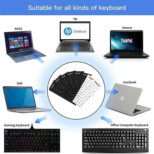 Alt view image 6 of 6 - 8-Pack English Keyboard Stickers English Letter Overlay Set for Standard Keyboards, 6 Black + 2 White Transparent Sticker Sheets for Laptop & Desktop