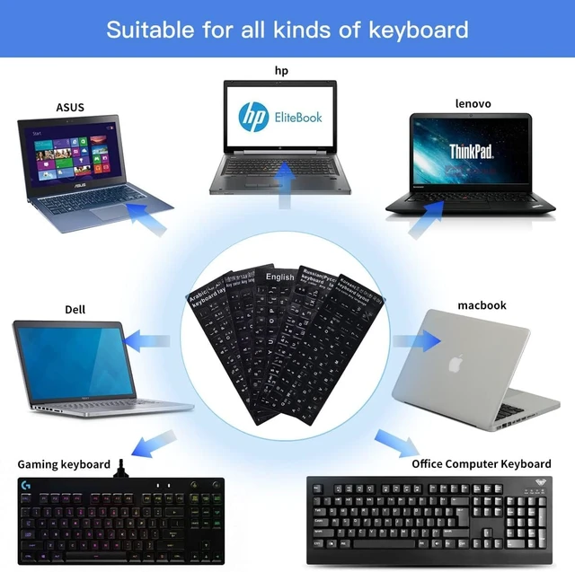 Alt view image 6 of 6 - 2PCS English Keyboard Stickers Replacement Letters Large Print | Full Size Big Letter Fonts QWERTY Keyboard Sticker Universal for PC Computer Laptop Desktop, Matte Keyboard Alphabet Stickers