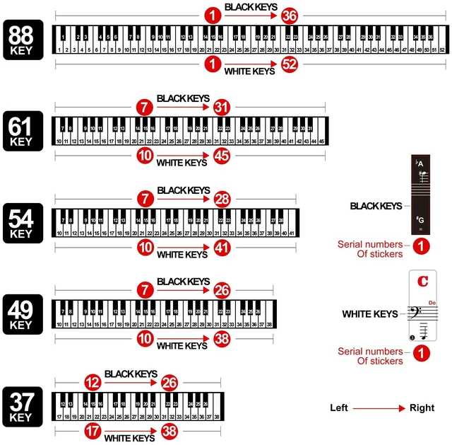 Alt view image 3 of 6 - Piano Keyboard Stickers for 88/61/54/49/37 Key, Bold Large Letter Piano Stickers for Learning, Removable Piano Keyboard Letters, Notes Label for Beginners and Kids, Multicolor
