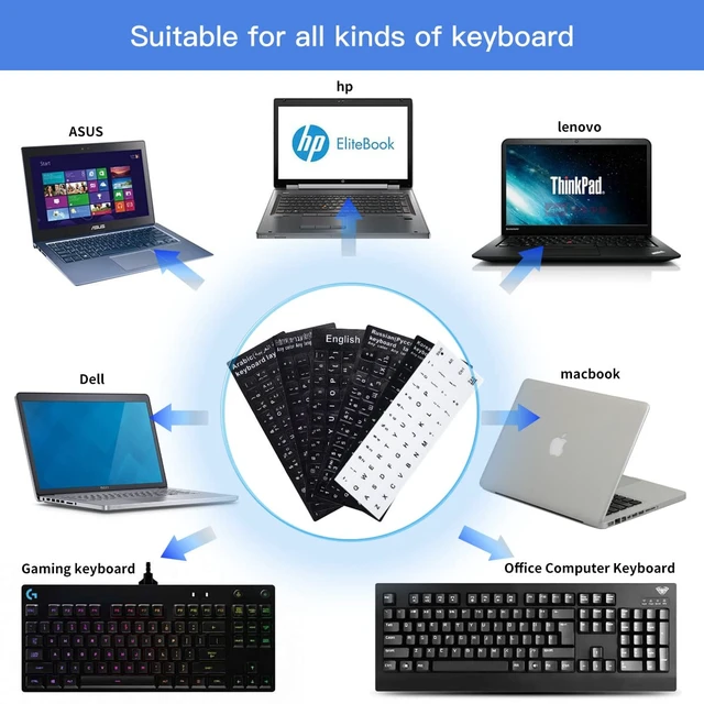 Alt view image 7 of 7 - 2PCS English Keyboard Stickers for Laptops Computer PC Desktop Keyboards | Universal Keyboard Replacement Letters English White Background with Black Lettering, Matte Keyboard Alphabet Stickers, White