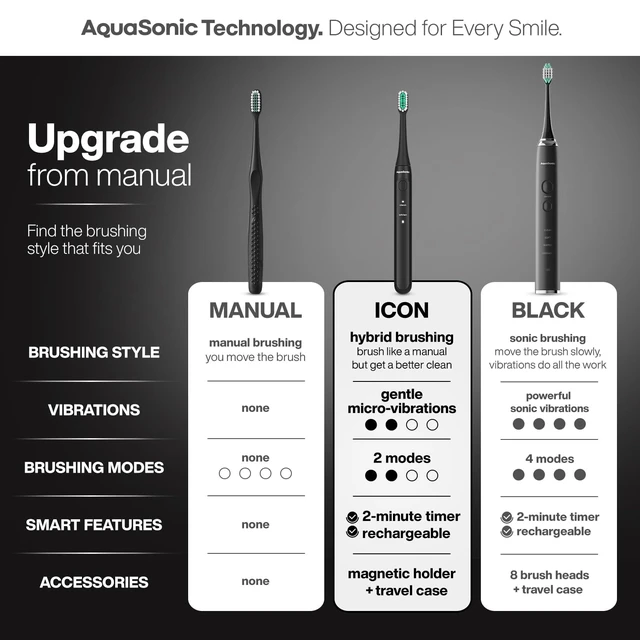 Alt view image 2 of 7 - Icon Micro-Vibrating Manual Toothbrush - ADA-Accepted - Onyx | Gentle Soft Bristle Toothbrush, Rechargeable, 2 Brushing Modes, Smart Timer, 30+ Day Battery, Travel Case, Magnetic Holder
