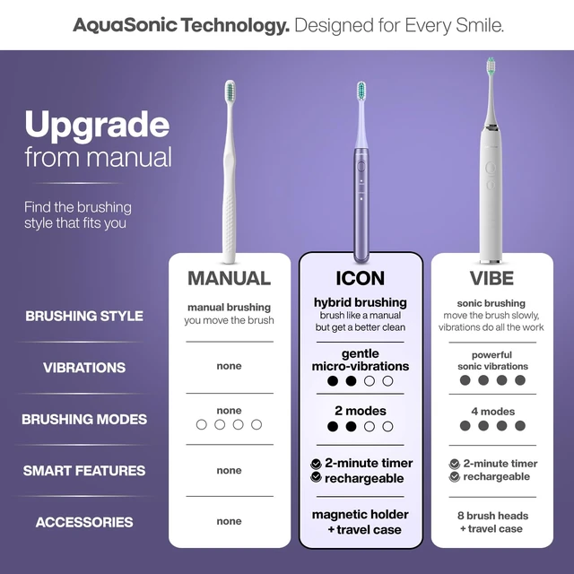 Alt view image 2 of 7 - Icon Micro-Vibrating Manual Toothbrush - ADA-Accepted - Lilac | Gentle Soft Bristle Toothbrush, Rechargeable, 2 Brushing Modes, Smart Timer, 30+ Day Battery, Travel Case, Magnetic Holder