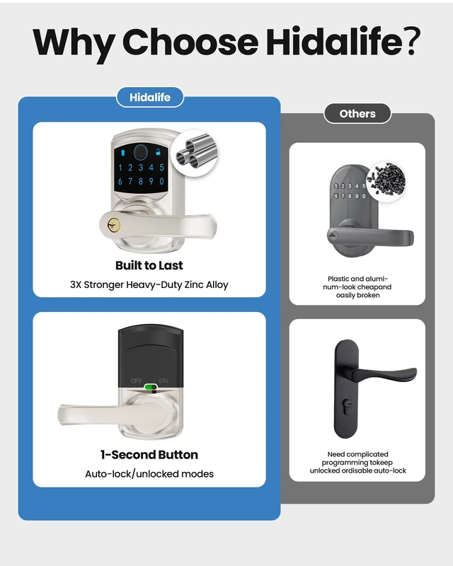 Alt view image 2 of 7 - Fingerprint Smart Keyless Keypad Door Lock with Handle Biometrics Deadbolts 20 User Codes 50 Fingerprints Vacation & Passage Mode One-Time Code 2 Keys Auto-lock 2-99s Anti-peep Fits U.S. Standard Door