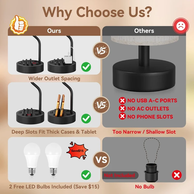 Alt view image 5 of 7 - 18" Bedside Lamps for Bedroom Set of 2 - Table Lamp for Nightstand | USB A+C Ports, AC Outlet, Phone Stand, 3 Color Temperatures, LED Bulb Included, Desk Lamp for Living Room/Dorm