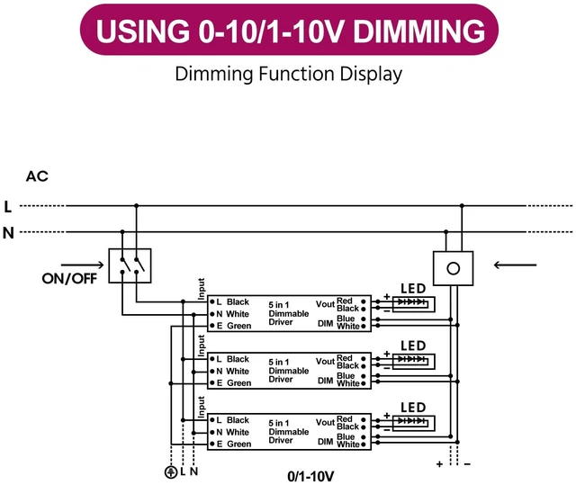 Alt view image 5 of 7 - 60W 24V 5-in-1 Dimmable LED Driver,AC 110-277V to DC Power Supply | ELV/MLV/TRIAC/0-10V/PWM Compatible,Works with Lutron & Leviton,Transformer for LED Lighting,Waterproof IP67,UL Listed,class 2