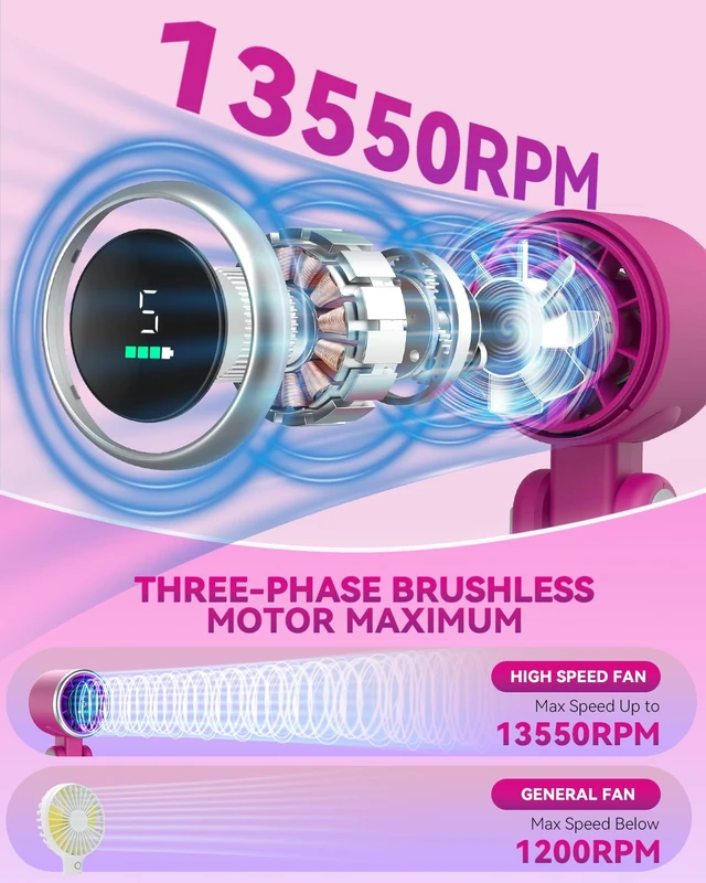 Alt view image 2 of 7 - Portable Handheld Turbo Fan, Travel Essentials, Gifts for Women/Men | 5-Speed, Up to 12H, 10m/s Airflow, USB-C Rechargeable, LED Display, 3-in-1 Foldable Personal Fan for Cruise, Beach, Vacation