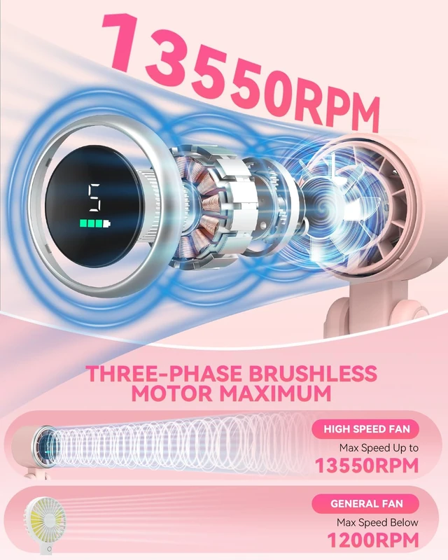 Alt view image 2 of 7 - Portable Handheld Turbo Fan, Travel Essentials, Gifts for Women/Men | 5-Speed, Up to 12H, 10m/s Airflow, USB-C Rechargeable, LED Display, 3-in-1 Foldable Personal Fan for Cruise, Beach, Vacation