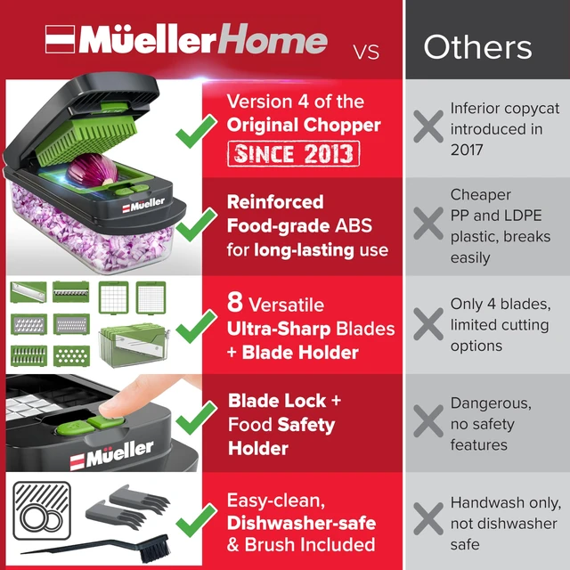 Alt view image 4 of 7 - MUELLER HOME Pro-Series 10-in-1 Vegetable Chopper with Container, 8 Blade | Fruit Cutter, Dicer, Tomato Slicer, French Fry Cutter Potato Slicer, Salad Chopper, Gray/Green