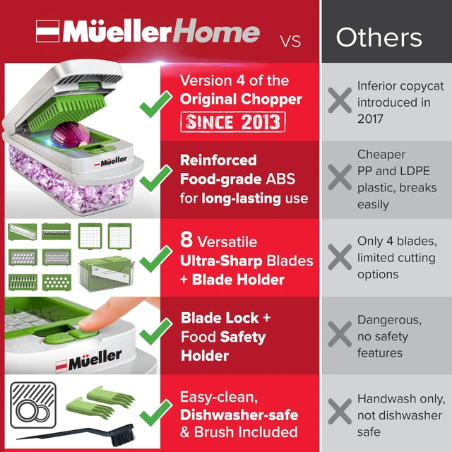 Alt view image 4 of 7 - MUELLER HOME Pro-Series 10-in-1 Vegetable Chopper, 8 Blade Onion Mincer | Cutter, Dicer, Fruit Slicer with Container, French Fry Cutter Potato Slicer, Home Essentials, Salad Chopper White Sand/Green