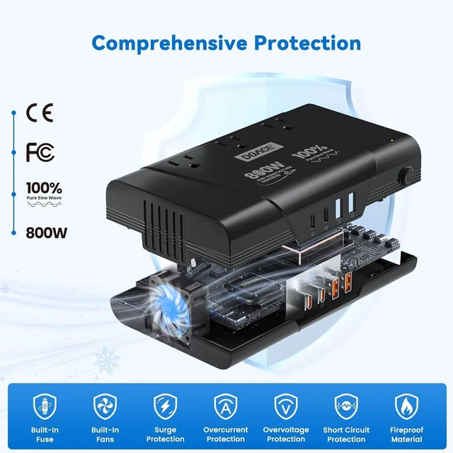 Alt view image 7 of 7 - 800W 220V to 110V Pure Sine Wave Voltage Converter US to Europe | 3 AC Outlets, 2 USB-C & 2 USB-A, European Plug Adapter, For Hair Tools & Phones