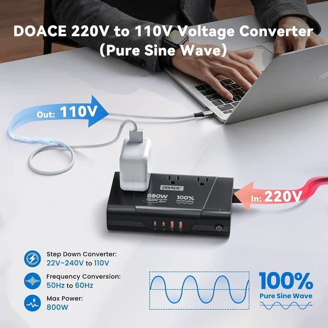 Alt view image 4 of 7 - 800W 220V to 110V Pure Sine Wave Voltage Converter US to Europe | 3 AC Outlets, 2 USB-C & 2 USB-A, European Plug Adapter, For Hair Tools & Phones
