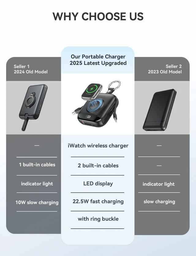 Alt view image 2 of 7 - Portable Charger 10000mAh w/Built-in Cables & iWatch Charger Black | Fast charging, Built-in cables, LED display, Charge 5 devices at once, Ring buckle, TSA approved, Pocket size, Charge iWatch