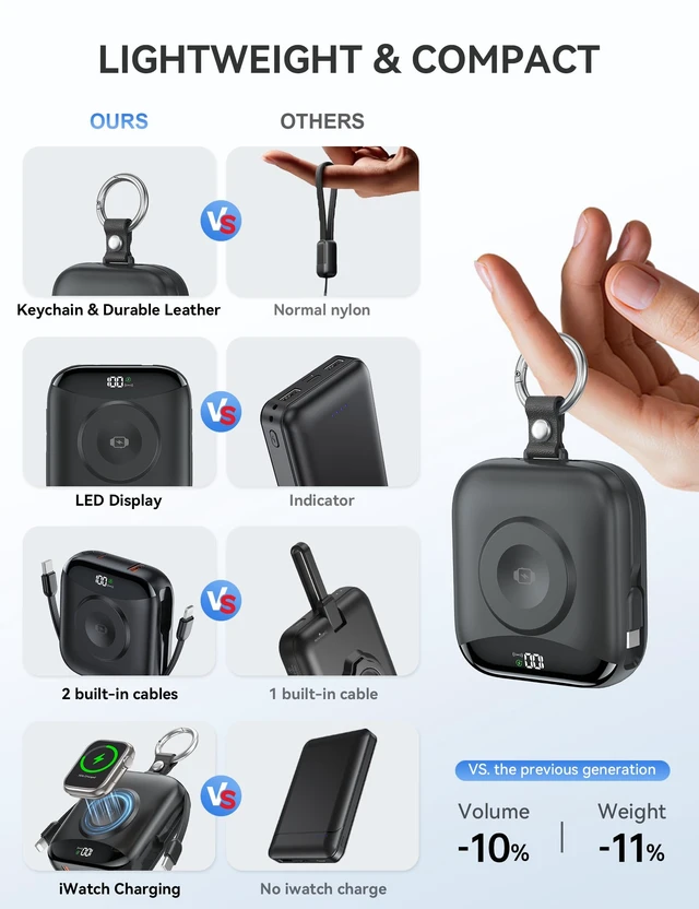 Alt view image 3 of 7 - Portable Charger 10000mAh w/Built-in Cables & iWatch Charger Black | Fast charging, Built-in cables, LED display, Charge 5 devices at once, Ring buckle, TSA approved, Pocket size, Charge iWatch