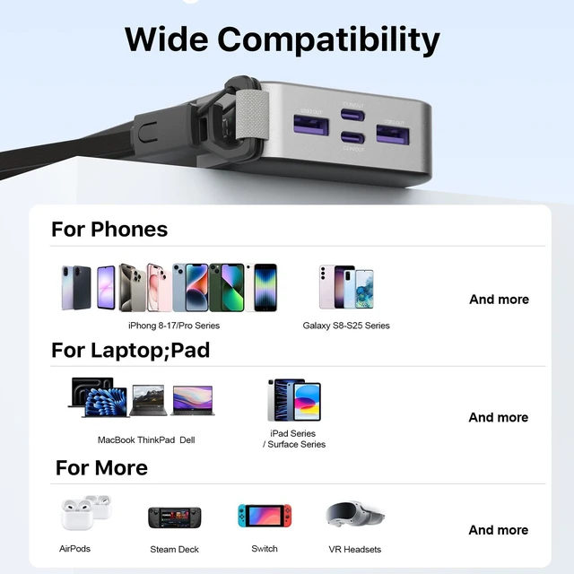 Alt view image 7 of 7 - Power Bank 45W 20000mAh Portable Charger with Detachable Cable | USB C Fast Charging with 4 Ports, LED Display External Battery Pack for iPad Tablet Switch iPhone Samsung etc
