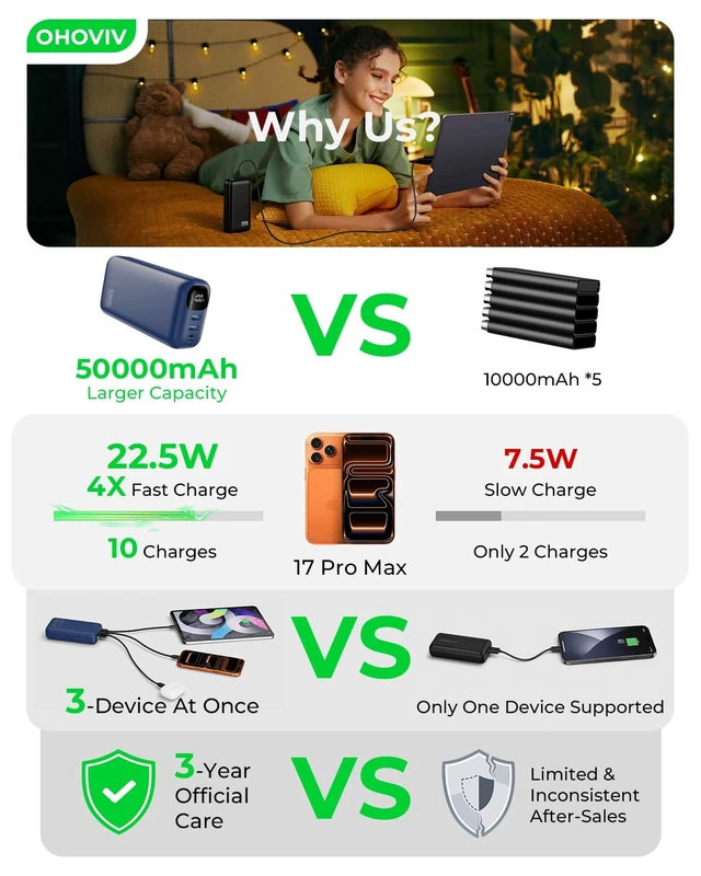 Alt view image 2 of 7 - Portable Charger Power Bank 50000mAh,PD 22.5W Battery Pack | 4× Faster Charging,Up to 55% in 30mins,Travel Essential,Portable Phone Charger for iPhone 17/16/15 Series,Galaxy,Ocean Blue