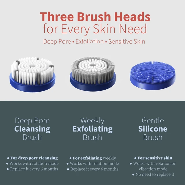 Alt view image 2 of 7 - Premium Facial Cleansing Brush,Waterproof Face Scrubber,Spin & Sonic Modes with 3 Intensities,Magnetic 3-Head System for Deep Pore Cleaning, Gentle Exfoliation & Sensitive Skin Care - for Women & Men