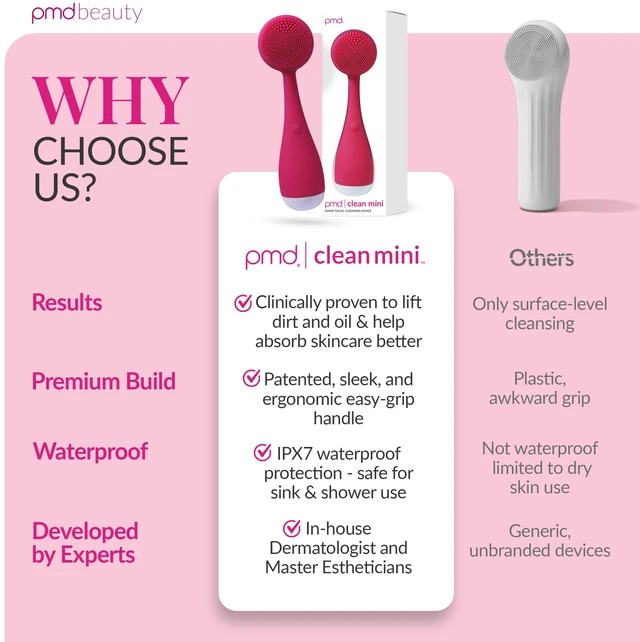 Alt view image 7 of 7 - Clean Mini - Electric Facial Cleansing Brush, Smart Facial Device with Silicone Brush & Anti-Aging Massager