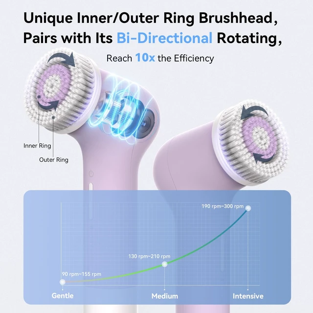 Alt view image 2 of 7 - Electric Facial Cleansing Brush, Rechargeable Silicone Face Scrubber Exfoliator with Patented Dual-Ring Brush Heads, 3 Rotating Speeds, Non-Vibration Exfoliator Brush, for Women & Men Skincare