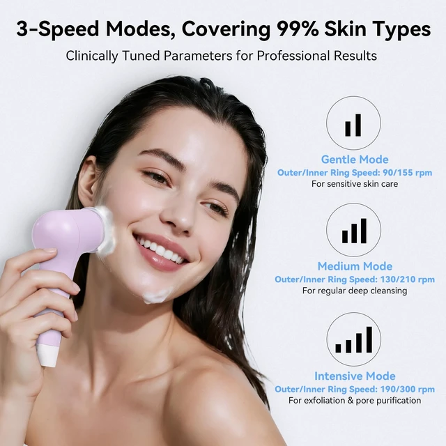 Alt view image 4 of 7 - Electric Facial Cleansing Brush, Rechargeable Silicone Face Scrubber Exfoliator with Patented Dual-Ring Brush Heads, 3 Rotating Speeds, Non-Vibration Exfoliator Brush, for Women & Men Skincare