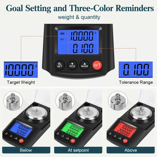 Alt view image 2 of 7 - Milligram Scale 50g/0.001g, Reloading Grain Scale for Powder, Jewelry | 0.001g Readability, 3-Color Target Alert, PCS Counting, 9 Display Modes, USB-C or AAA, 2x20g Calibration Weights, Tweezer