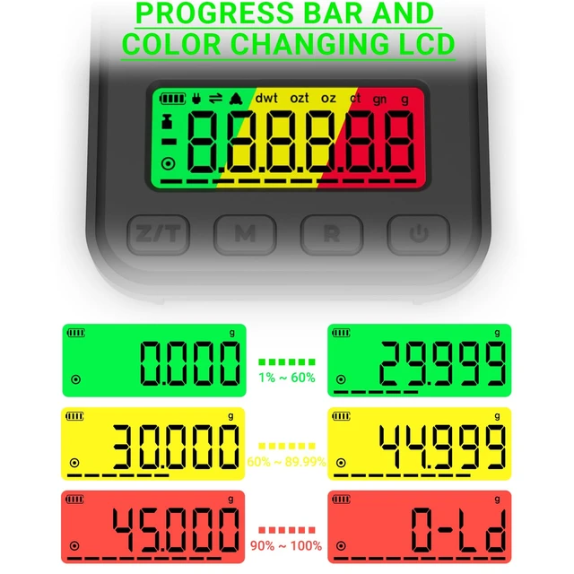 Alt view image 2 of 7 - Reloading Scale 50g/0.001g with Powder Trickler and 3 Backlight Modes | Milligram Scale with Repeat Mode, Tare, Counting, 6 Units, USB/Battery, Tray, Tweezers, Scoop, 2 x 20g Calibration Weights