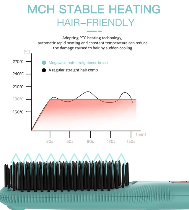 Alt view image 5 of 7 - Ionic Hair Straightener Brush, MCH Heated Styling Comb | Ionic Function; MCH Ceramic Heating; Adjustable Temperature; Anti-Scald Design; Hair Styling for Daily Use