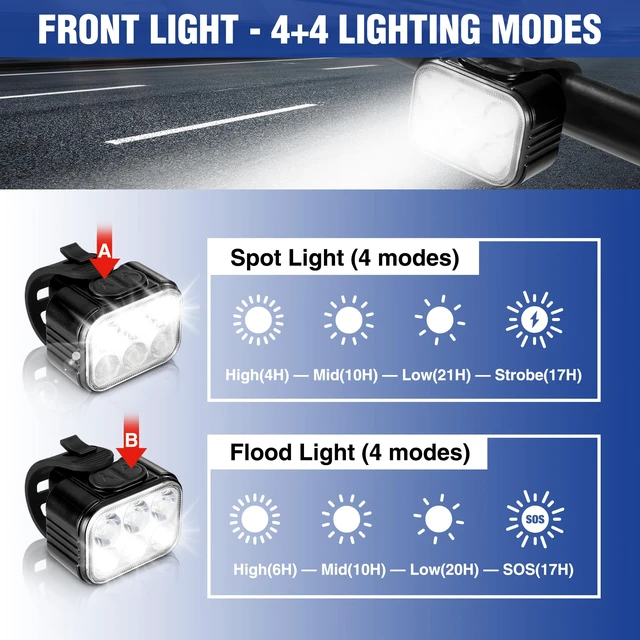 Alt view image 2 of 6 - Bike Headlight, Rechargeable LED Light for Cycling Night Riding | Bright Spotlight, IP65 Waterproof, Multiple Brightness Options, 260ft Beam Distance, Impact Resistant, Easy Mounting