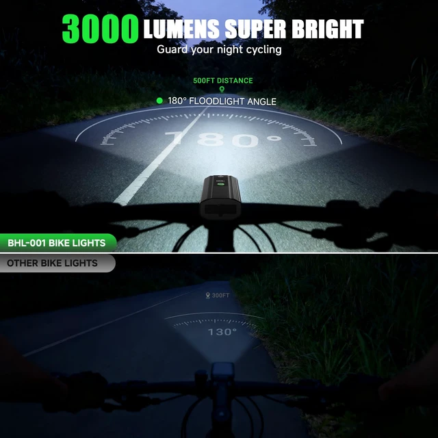 Alt view image 2 of 7 - 3000 Lumens Bike Lights for Night Riding, Bicycle Headlight Taillight Set | 5000mAh Super Bright Bicycle Light,12H Runtime,10 Mode Rechargeable, LED Display One-Press Off, Waterproof for Road Mountain