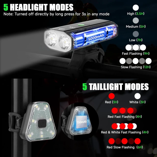 Alt view image 4 of 7 - 3000 Lumens Bike Lights for Night Riding, Bicycle Headlight Taillight Set | 5000mAh Super Bright Bicycle Light,12H Runtime,10 Mode Rechargeable, LED Display One-Press Off, Waterproof for Road Mountain