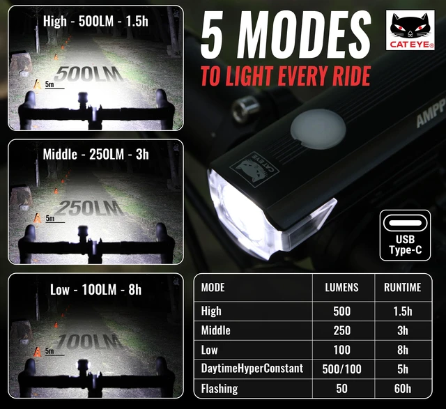 Alt view image 2 of 7 - AMPP USB Rechargeable Bike Headlight (AMPP500S) | 500-lumen USB-rechargeable headlight with an OptiCube lens and five light modes