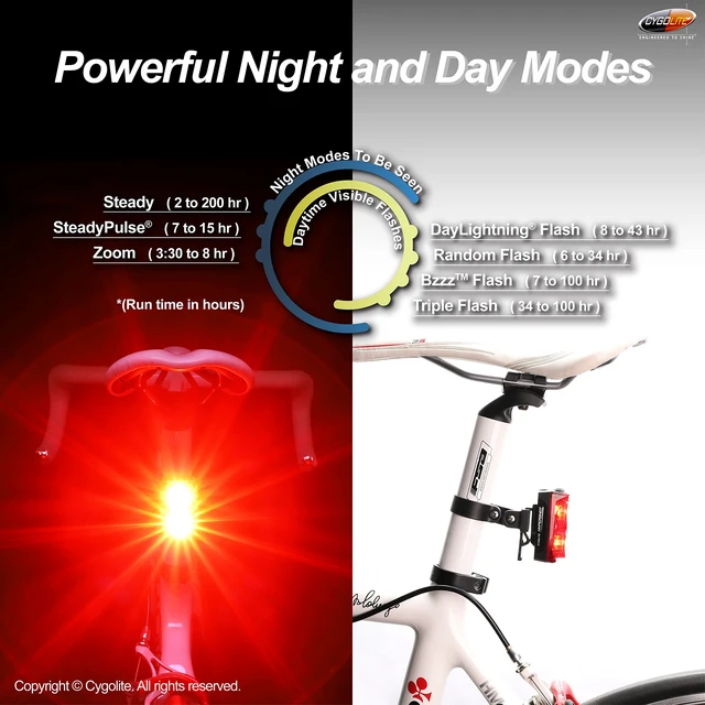 Alt view image 4 of 7 - Hypershot 350 Lumen Bike Tail Light 7 Night & Daytime ModesUser Adjustable Flash Speeds- Compact & DurableIP64 Water ResistantSecured Hard MountUSB RechargeableGreat for Busy Streets
