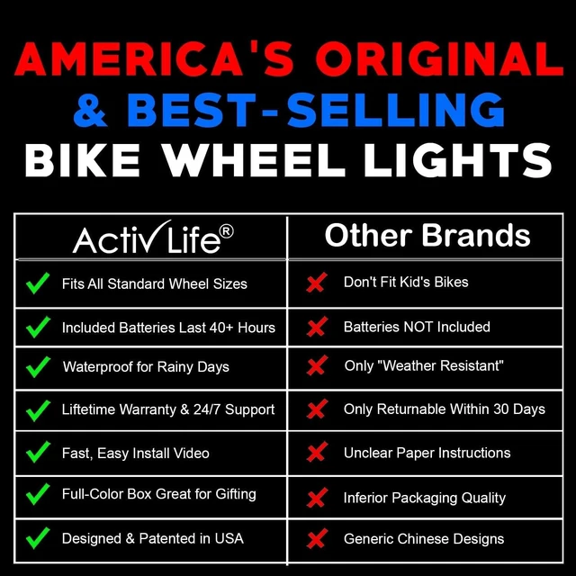 Alt view image 5 of 7 - Bike Wheel Lights 2 Pack, 2026 Edition Secure Strap & Brighter, Weatherproof LED Bicycle Lights, Battery Powered, Toys for Kids Boys Girls Teens Vacation Birthday, Color-Changing