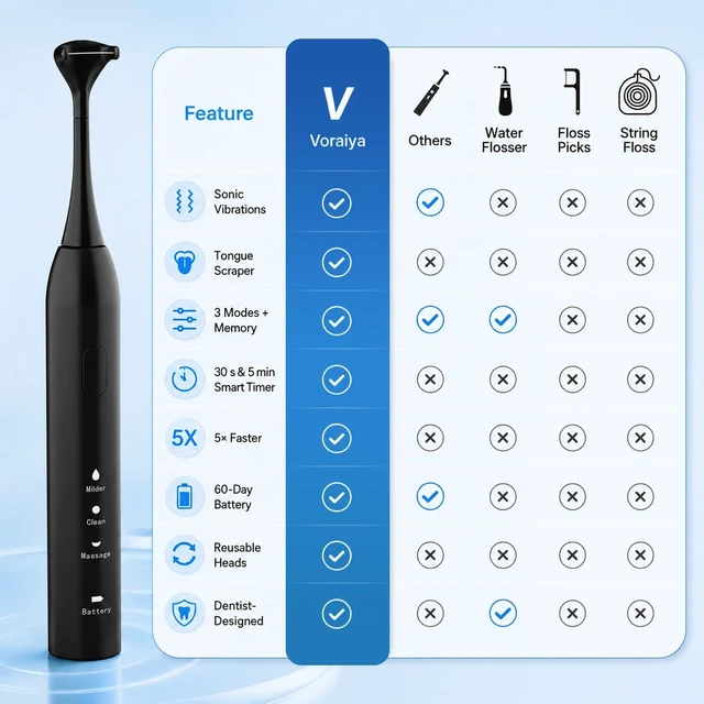 Alt view image 7 of 7 - Electric Flosser for Teeth 3-in-1 Dental Floss 50 Refill Heads | 3+1 Modes 14,000 Vibration Dentist Recommended 60-Day Battery IPX7 Ergonomic Design Smart Timer for Home Travel Office