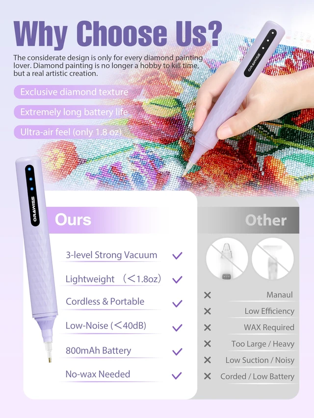 Alt view image 4 of 7 - Electric Diamond Painting Pen & Metal Tips, Diamond Art Vacuum Pen Cordless | Rechargeable & No-Wax Needed, 3 Suction level, Air Weight & Low-Noise, Gem Dimond Art Accessories and Tools