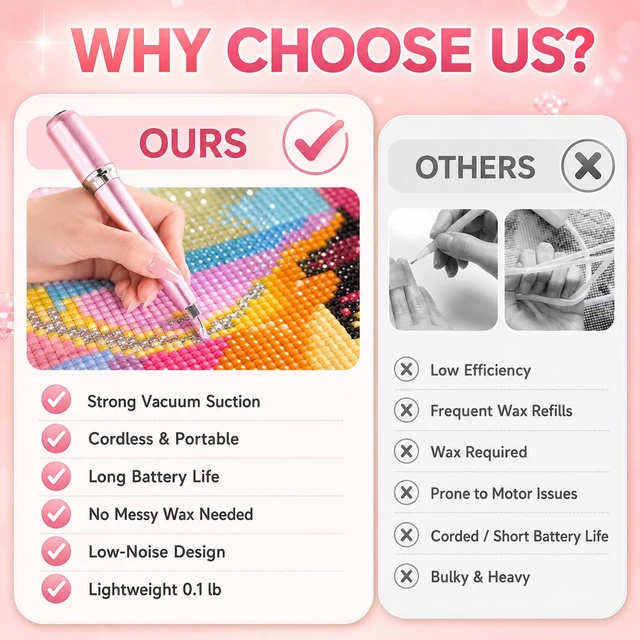 Alt view image 3 of 7 - Wireless Electric Diamond Art Pen, Vacuum Diamond Painting Pen No Wax Needed, 150° Ergonomic Tip, Quiet Lightweight & Rechargeable Diamond Art Accessories for Adults (Pink)