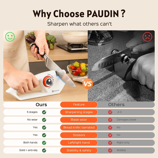 Alt view image 3 of 7 - Knife Sharpener, 5-Stage for Kitchen Knives & Scissors | Straight & Serrated Blades Manual Sharpener, Restores Dull Knives for Home Cooks and Everyday Cooking