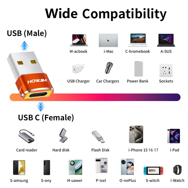 Alt view image 7 of 7 - USB to USB C Adapter 4 Pack,USB C Female to A Male Charger Converter | Fast Charging and Data Transfer,for Pad Pro Phone 15/16/17/18 Pro Max G-alaxy Smartphone Laptop Tablet Orange