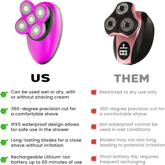 Alt view image 7 of 7 - 5-Head Electric Shaver Face, Head & Body Shaver (Purple) Waterproof USB Rechargeable Trimmer Floating Precision Heads Razors for Women & Razors for Men