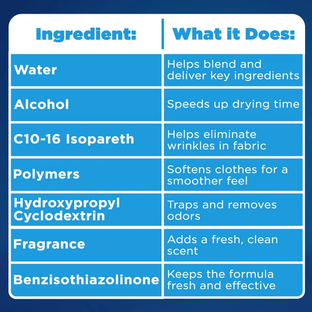 Alt view image 2 of 6 - Downy Wrinkle Releaser Spray, Aqua Rain Scent, Fabric Refresher, 16.9 fl oz