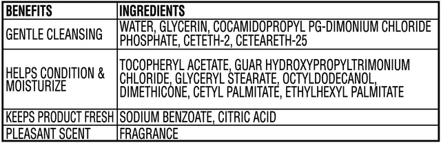Alt view image 5 of 6 - Equate Makeup Remover Cleansing Towelettes, 40 Count