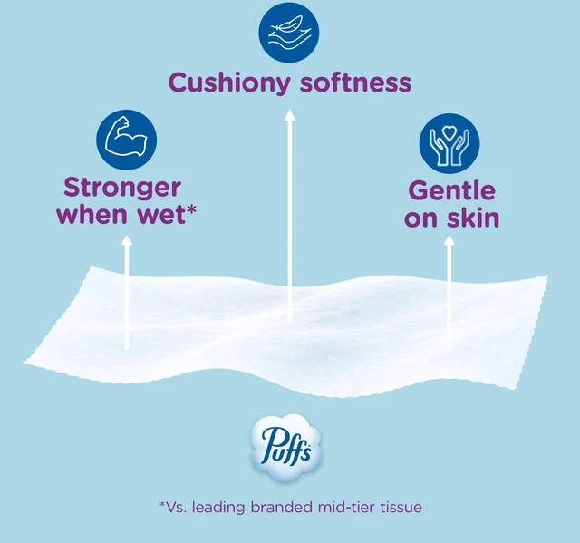 Alt view image 5 of 5 - Puffs Ultra Soft Facial Tissues, 4 Family Size Boxes, 124 Tissues per Box