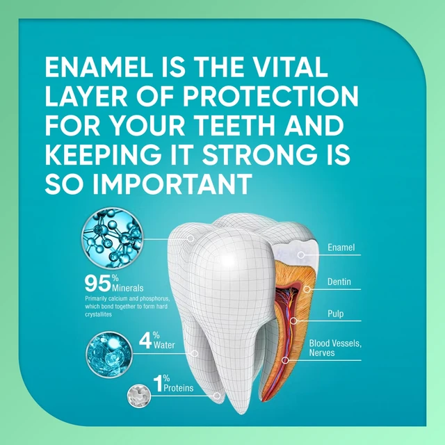 Alt view image 2 of 5 - Sensodyne Pronamel Daily Protection Enamel Toothpaste For Sensitive Teeth & Cavity Protection, Mint Essence, 4oz