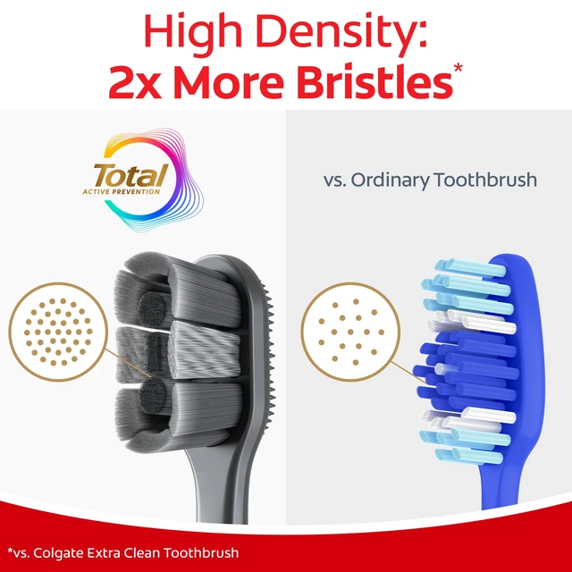 Alt view image 4 of 6 - Colgate Total Active Prevention Soft Whitening Toothbrush, Black, 2 Pack