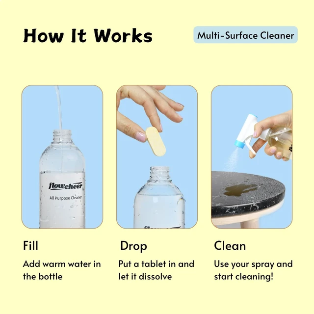 Alt view image 4 of 4 - Flowcheer Natural Multi Surface Cleaner Refills Spray, 6-Pack, Lemon