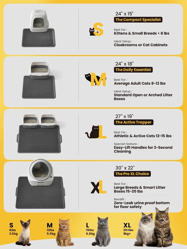 Alt view image 6 of 6 - Conlun Cat Litter Trapping Mat 23.6"x14.6" Space-Saving, Hexagon Grids & Anti-Leak Base, Machine Washable, Non-Slip for Apartment, Gray
