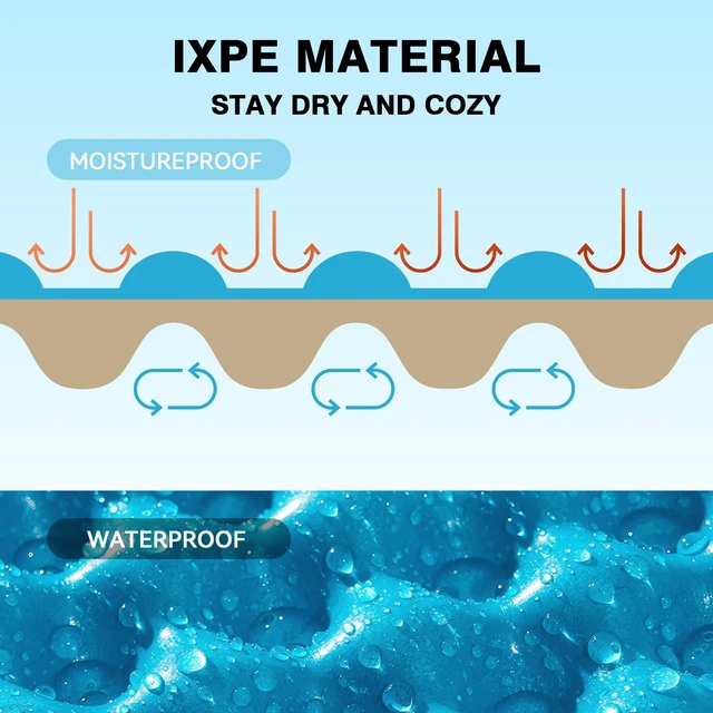 Alt view image 2 of 7 - Foldable Waterproof IXPE Foam Seat Pad for Camping, Hiking, Picnic, Stadium, Backpacking and Bleachers