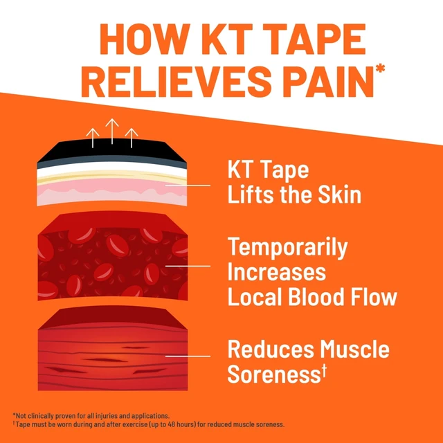 Alt view image 5 of 5 - KT Tape Original Cotton Kinesiology Tape, Black, 20 Precut Strips
